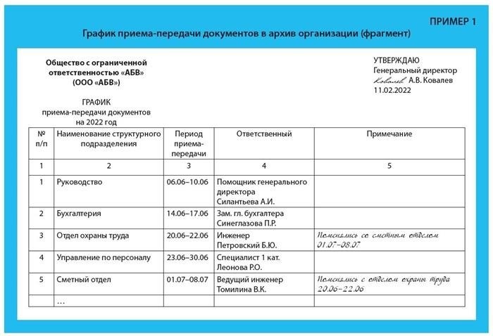 Временные рамки для сдачи и получения документов в архив организации