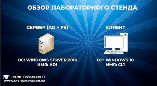 В Windows Server 2016 предусмотрены возможности для настройки квот в папках.