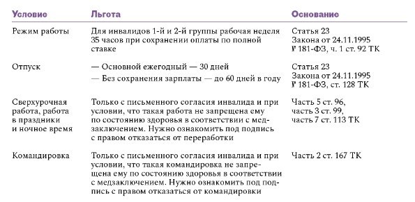 Имеются лишь немногие гарантии, которые обеспечивает закон для лиц с ограниченными возможностями: информационное пособие от «Управления персонала».