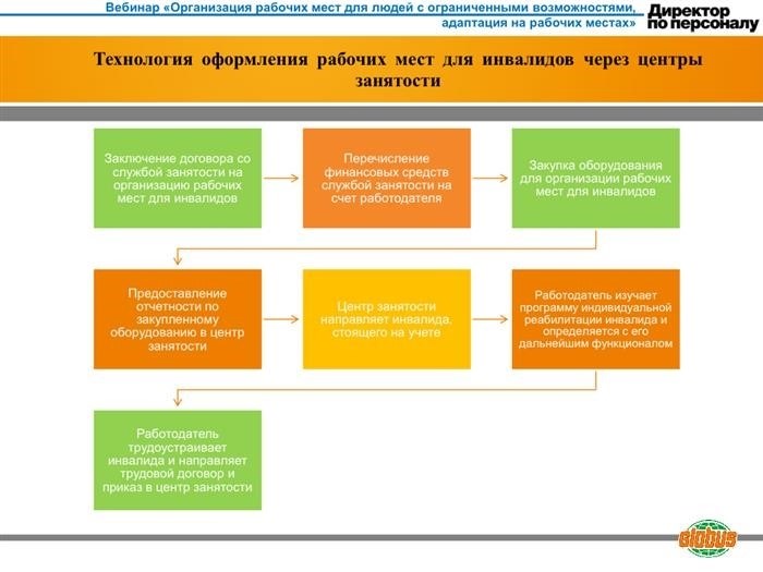 Наша компания готова принять на работу людей с ограниченными возможностями и предоставить им все необходимые условия для успешной адаптации. Мы стремимся создать рабочую среду, которая будет учитывать особенности каждого сотрудника и содействовать их полноценному взаимодействию с коллегами. Мы гордимся тем, что наш коллектив объединяет разнообразие талантов и способностей, и мы активно работаем над тем, чтобы наше рабочее место стало действительно инклюзивным и поддерживающим для всех наших сотрудников.