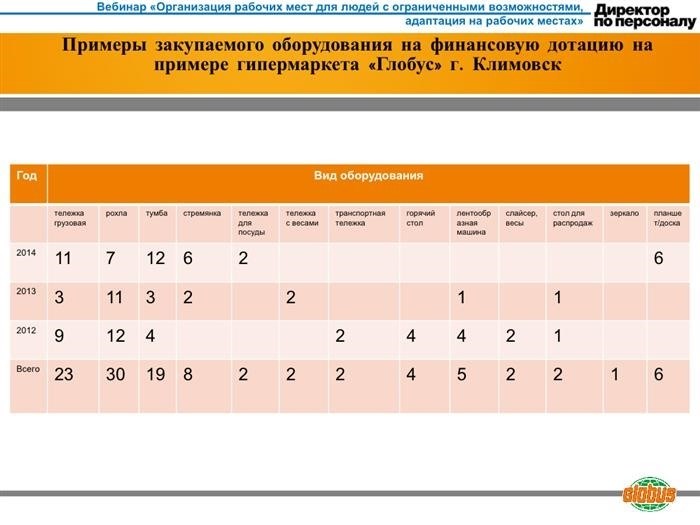 Наша компания готова принять на работу людей с ограниченными возможностями и предоставить им все необходимые условия для успешной адаптации. Мы стремимся создать рабочую среду, которая будет учитывать особенности каждого сотрудника и содействовать их полноценному взаимодействию с коллегами. Мы гордимся тем, что наш коллектив объединяет разнообразие талантов и способностей, и мы активно работаем над тем, чтобы наше рабочее место стало действительно инклюзивным и поддерживающим для всех наших сотрудников.