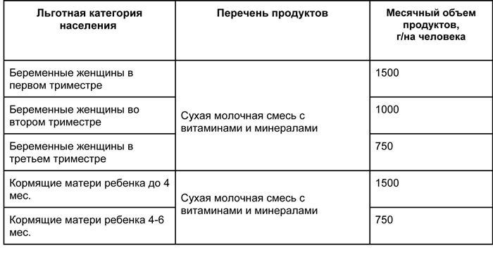 В городе Санкт-Петербурге предоставляется разнообразный ассортимент бесплатных товаров и услуг для детей и женщин.