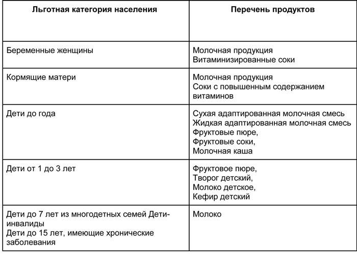 В Екатеринбурге предлагается разнообразие бесплатных товаров для детей и женщин. В ассортименте имеется широкий выбор продуктов, которые можно получить бесплатно.