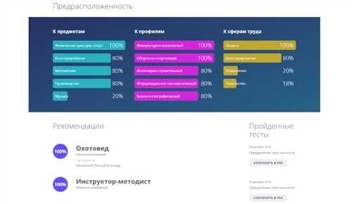 по ГИС соло - образовательная платформа, предлагающая уникальные возможности для обучения и развития в области географической информационной системы.