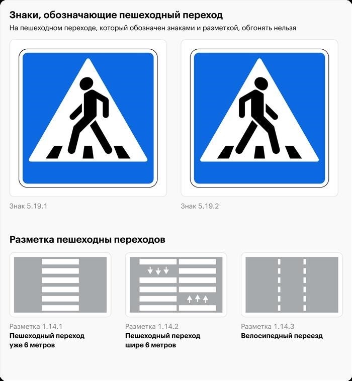 Знаки на дороге, которые указывают на место перехода для пешеходов.