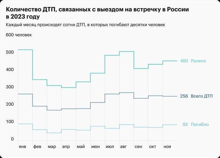 Данные, представленные на официальном сайте stat.gibdd.ru, могут быть восприняты как неповторимые.