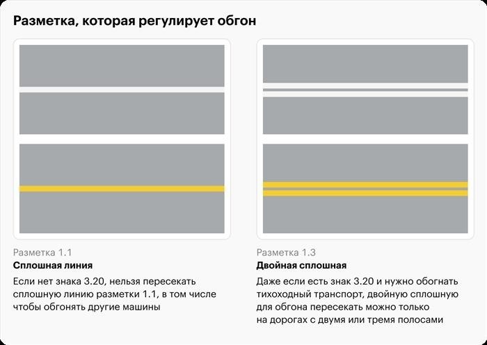 Дорожная разметка, определяющая порядок выполнения маневра обгона.