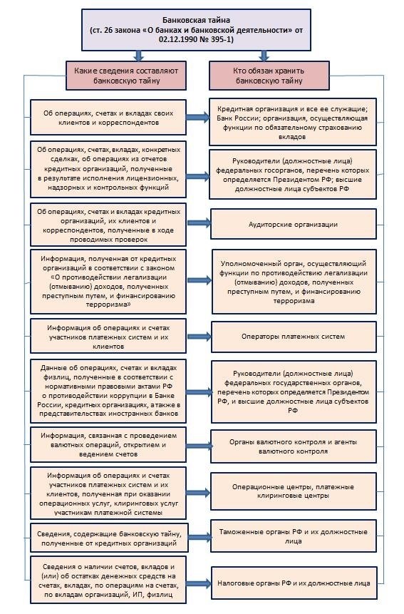 Какие данные и кому запрещено раскрывать в соответствии с законодательством?