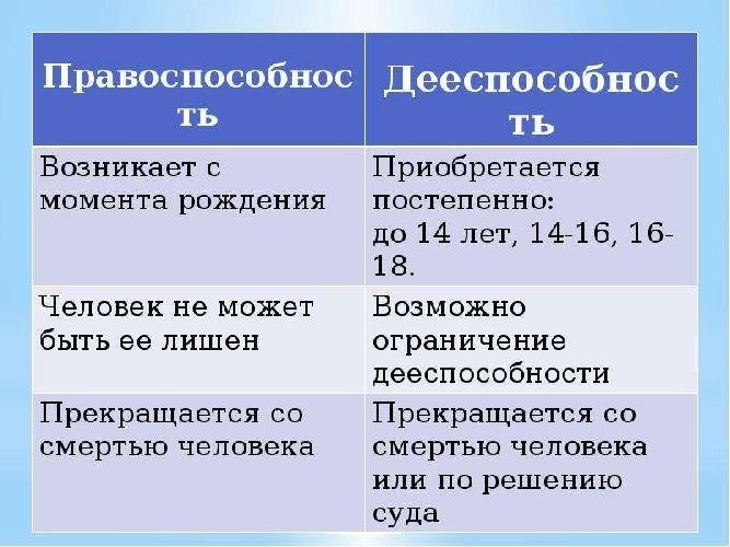 Требуется проанализировать информацию, представленную в таблице с названием 