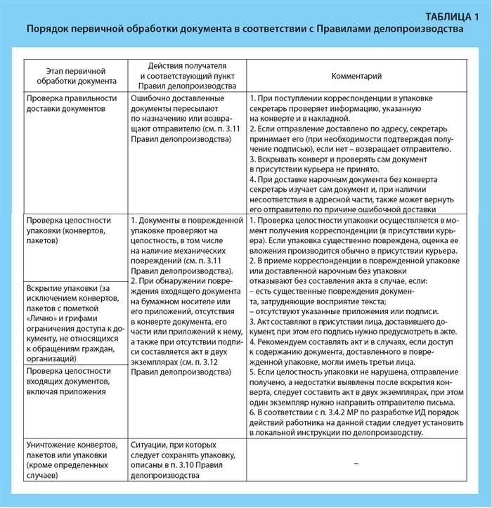 Соблюдение Принципов документооборота при регулировании исходной стадии обработки документов