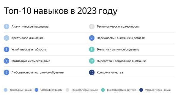 В 2023 году Международный экономический форум представил отчет о будущем рынка труда.