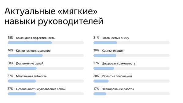 На протяжении 2023 года основные качества, необходимые руководителю, претерпели существенные изменения. Рассмотрим, какие современные навыки оказались самыми значимыми.