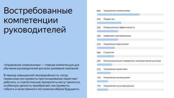 На протяжении 2023 года основные качества, необходимые руководителю, претерпели существенные изменения. Рассмотрим, какие современные навыки оказались самыми значимыми.