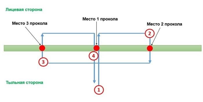 Применение прошивки третьего протокола.