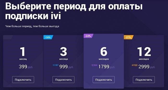 Платформа онлайн-видеосервиса предоставляет своим пользователям различные возможности выбора подписок.