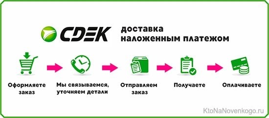 Служба доставки СДЭК предлагает услуги по доставке грузов и посылок.