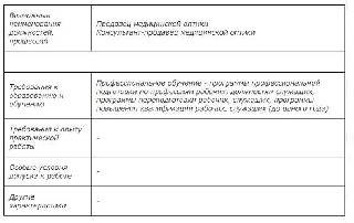 Какие знания необходимы у продавца-консультанта?