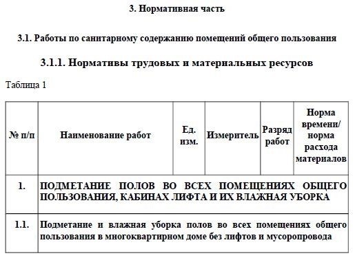 Стандарты осуществления генеральной уборки в подъездах многоэтажных жилых зданий