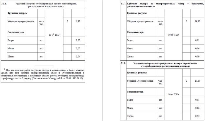 Стандарты, связанные с очисткой парадных в многоэтажных зданиях.