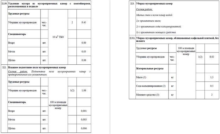 Стандарты, связанные с очисткой парадных в многоэтажных зданиях.