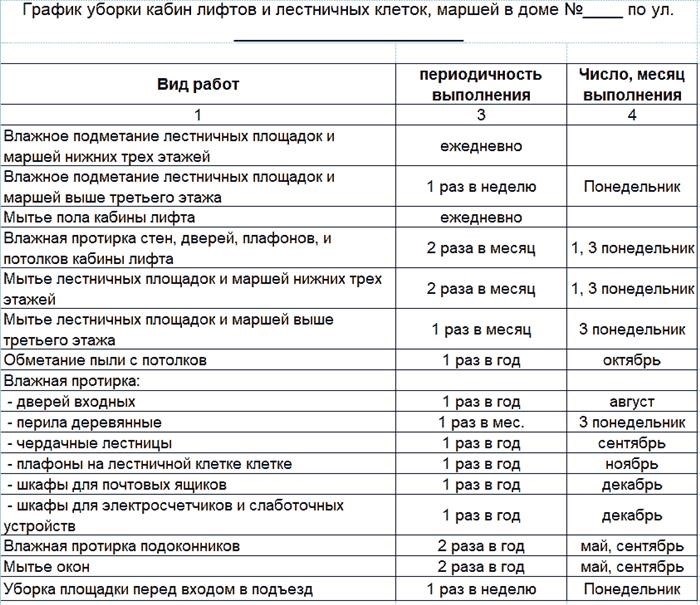 график осуществления работ по очистке подъездов