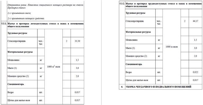 стандарты ухода за лестницами в многоэтажном здании