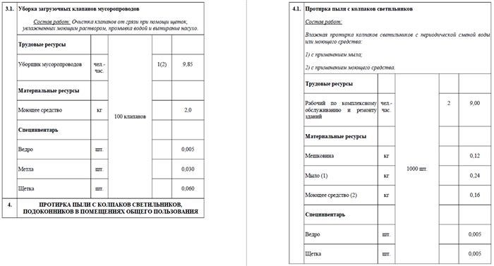 стандарты ухода за лестницами в многоэтажном здании