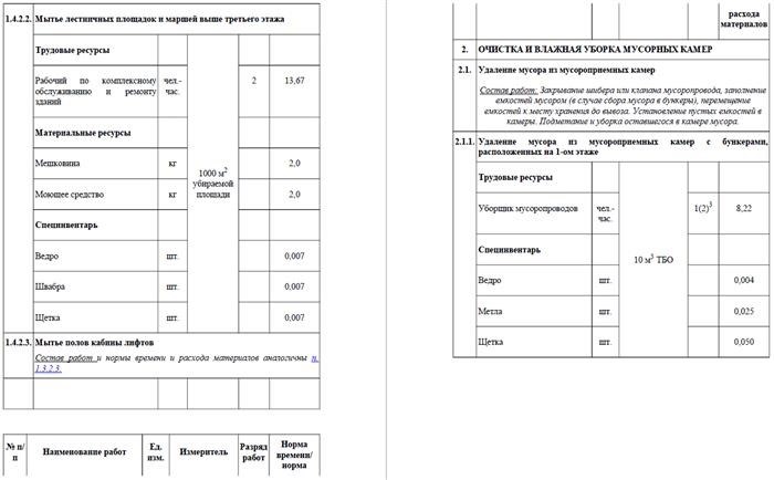 Стандарты содержания общественных пространств в многоквартирных домах на 2018 год.