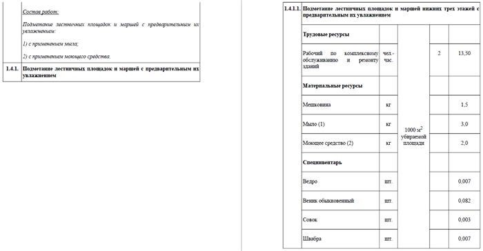 Стандарты содержания общественных пространств в многоквартирных домах на 2018 год.