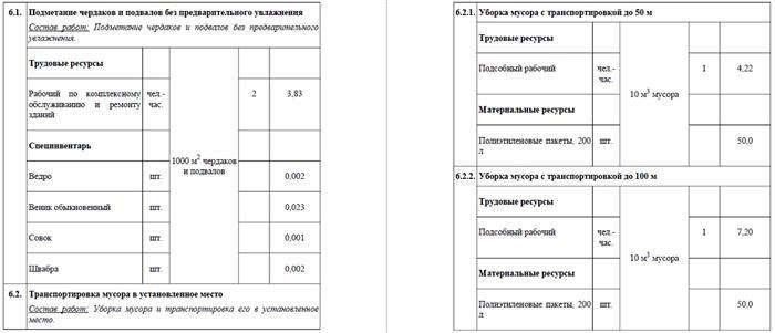 В 2019 году были установлены новые стандарты для уборки подъездов в многоквартирных домах.