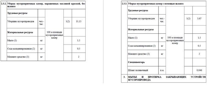 Стандарты, связанные с очисткой парадных в многоэтажных зданиях.