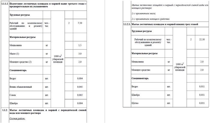 Стандарты осуществления генеральной уборки в подъездах многоэтажных жилых зданий