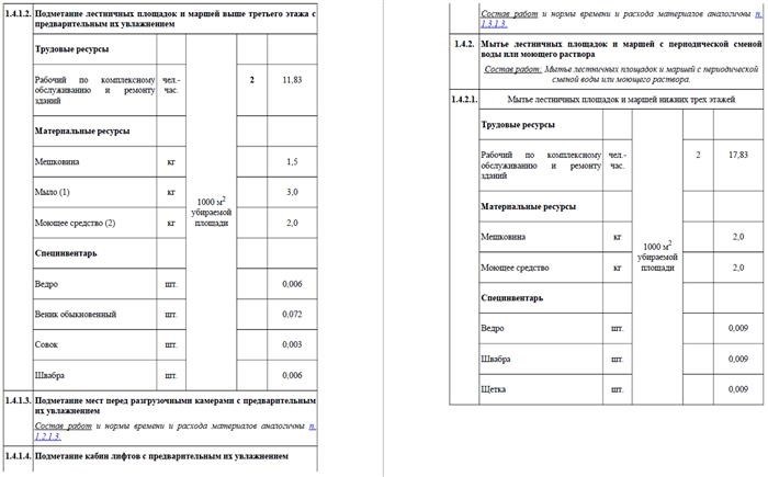 Стандарты содержания общественных пространств в многоквартирных домах на 2018 год.