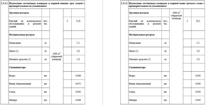 Установленные стандарты гигиенической очистки в холлах жилых многоквартирных зданий