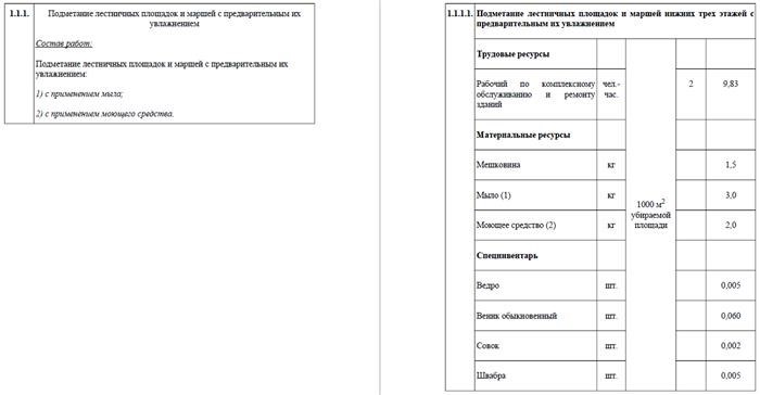 В 2019 году были установлены новые стандарты для уборки подъездов в многоквартирных домах.