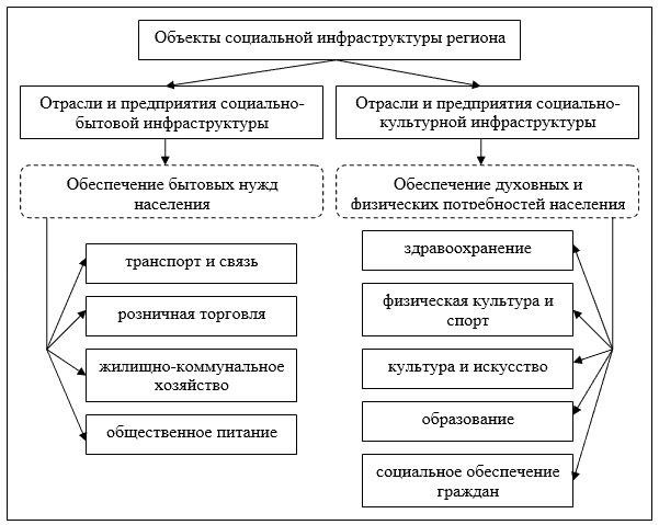 Концепция социальных объектов