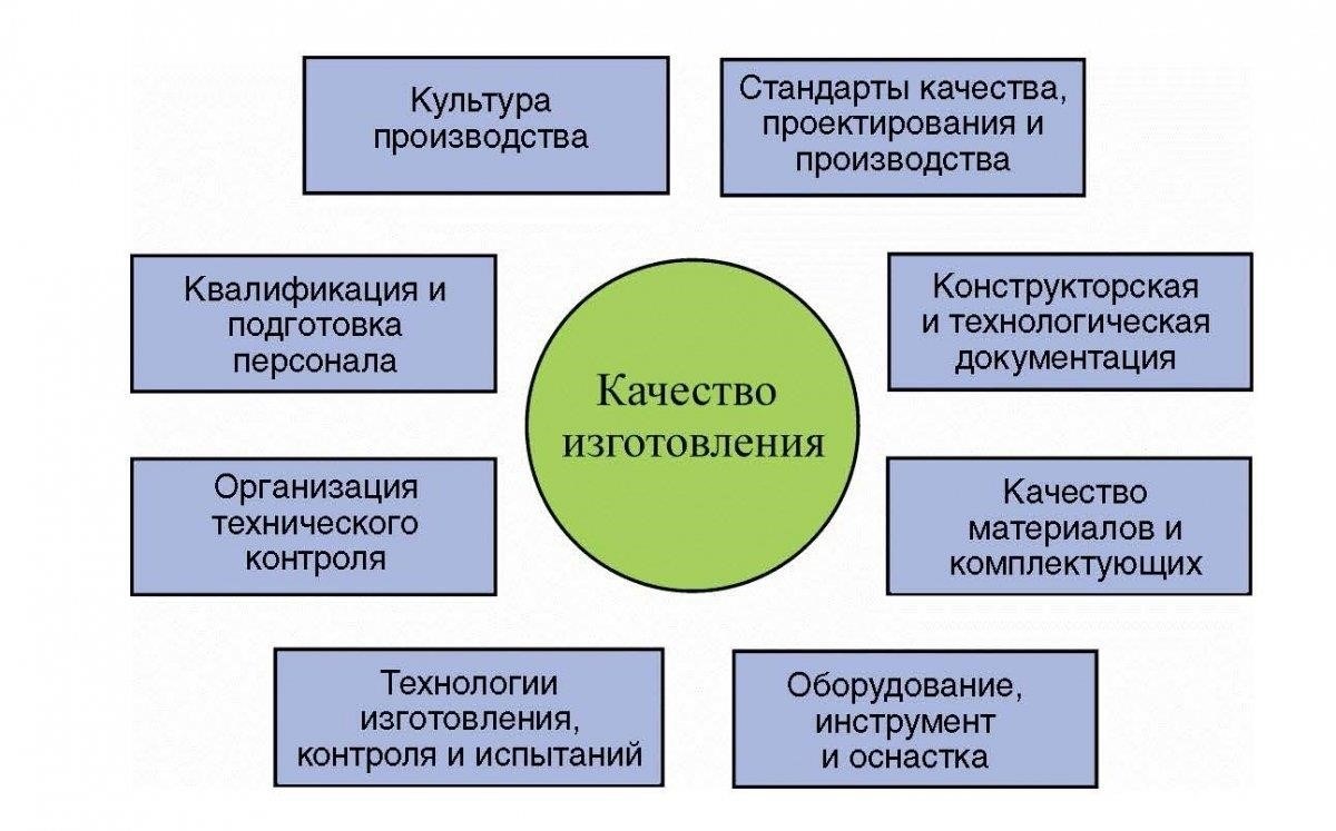 Повышение качества продукции: Сертификация помогает обеспечить соответствие стандартам, повышая общее качество продукции.