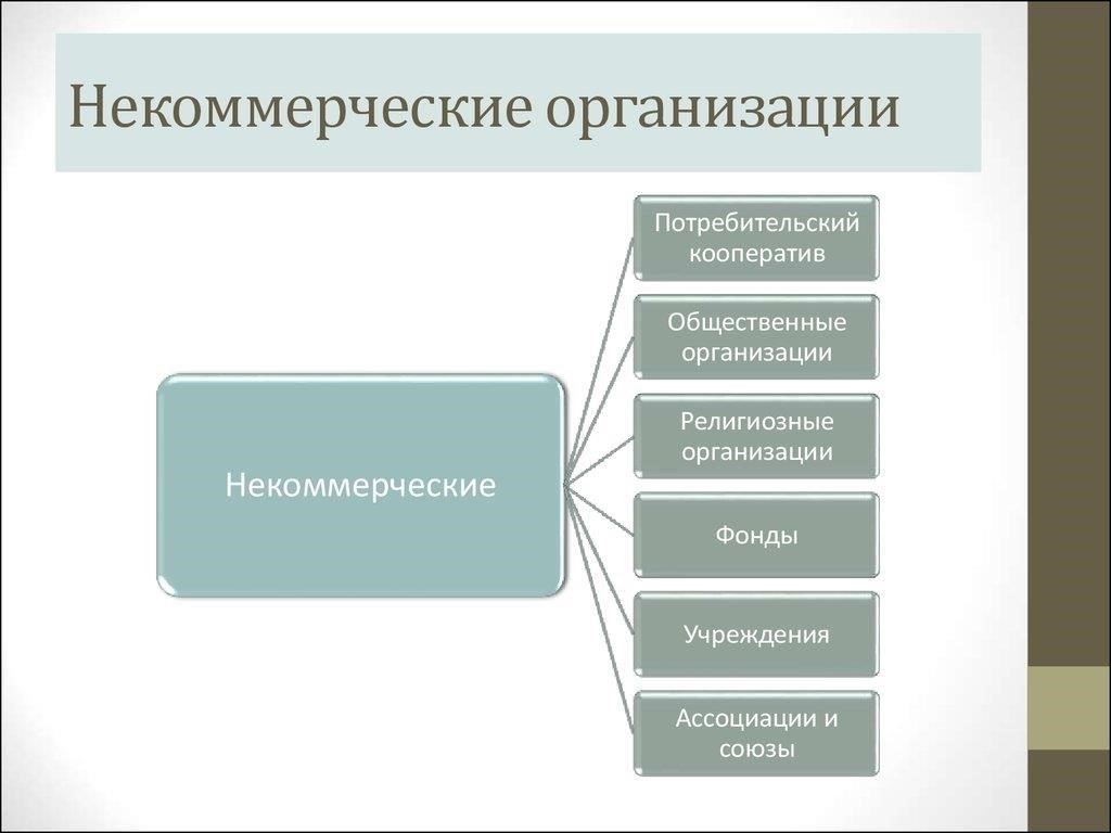1. Освобождение некоммерческих организаций