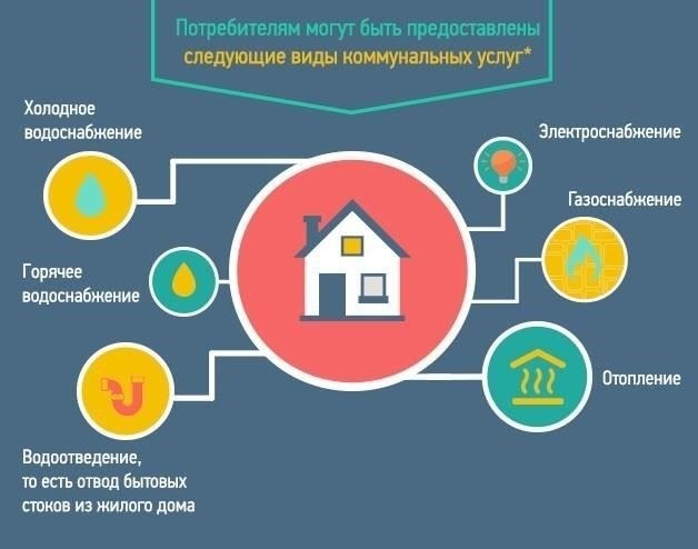 2. Подтвердите правовую основу: Согласно законодательству, допустимая продолжительность перерыва подачи горячей воды для жилых домов ограничена. Если перерыв превышает этот срок, это считается нарушением, и требуется перерасчет.