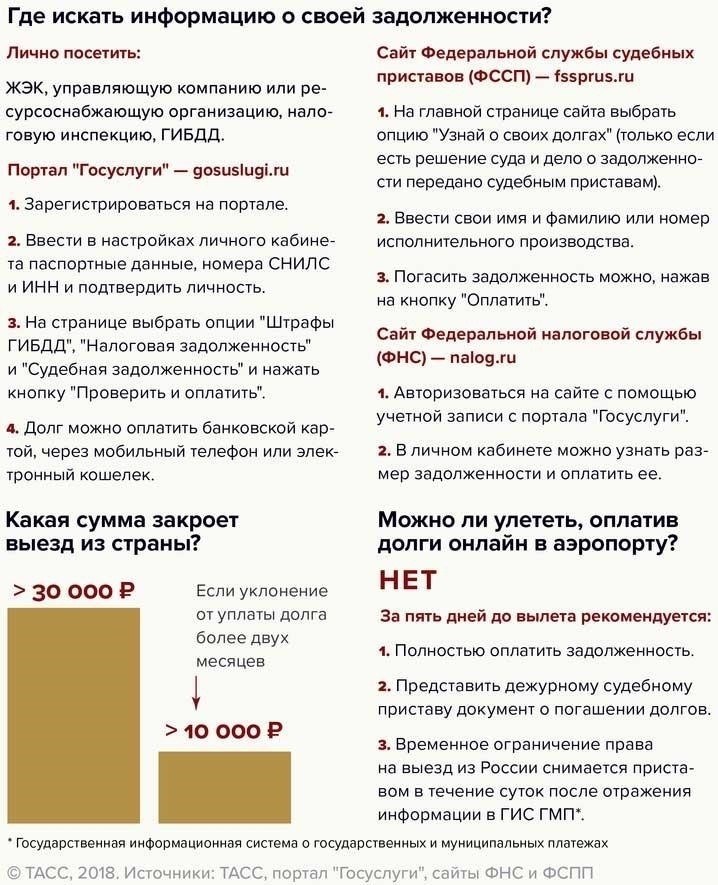2. Проверьте, нет ли в вашем договоре штрафов за досрочное погашение. Эти штрафы повлияют на окончательную сумму долга.