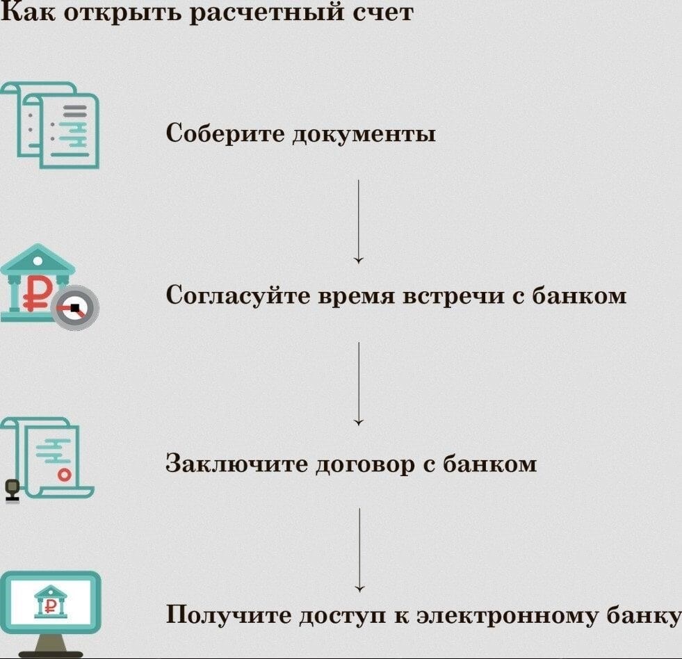 2. Соберите необходимые документыЧтобы открыть расчетный счет, подготовьте следующие документы: