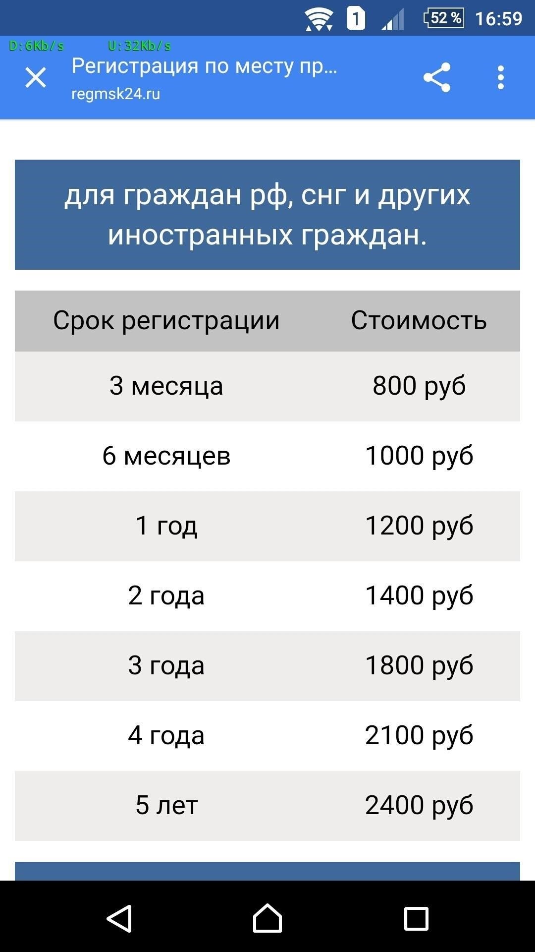 3. Стоимость временной регистрации