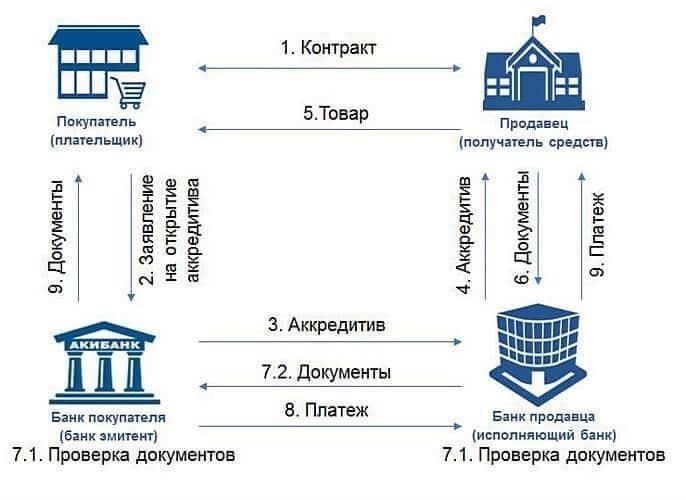 3. Условия оплаты