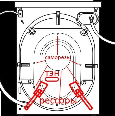 Как вы проводили техническое обслуживание своей стиральной машины? Мойка, обслуживание, стиральная машина, длинный пост