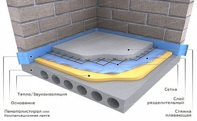 Раствор с шумоизоляцией на пенополистироле