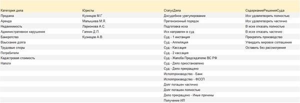 Доступны облачные и серверные версии