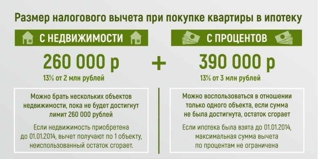 Как рассчитать вычеты по сделкам с недвижимостью