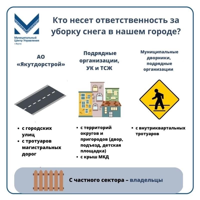 Кто несет юридическую ответственность за состояние прилегающей территории?