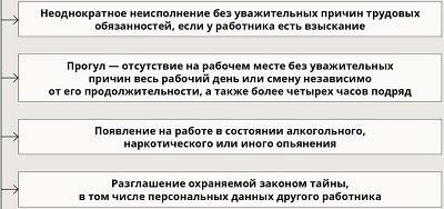 Нарушение служебной дисциплины - юридические последствия и последствия