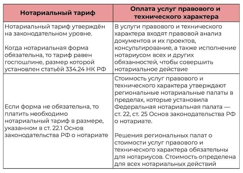 Нотариальные услуги и заверение договоров: Понимание расходов